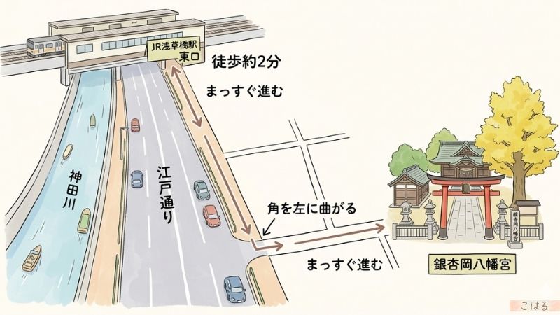 JR浅草橋駅東口から銀杏岡八幡宮までの徒歩ルートを示したイラストマップ