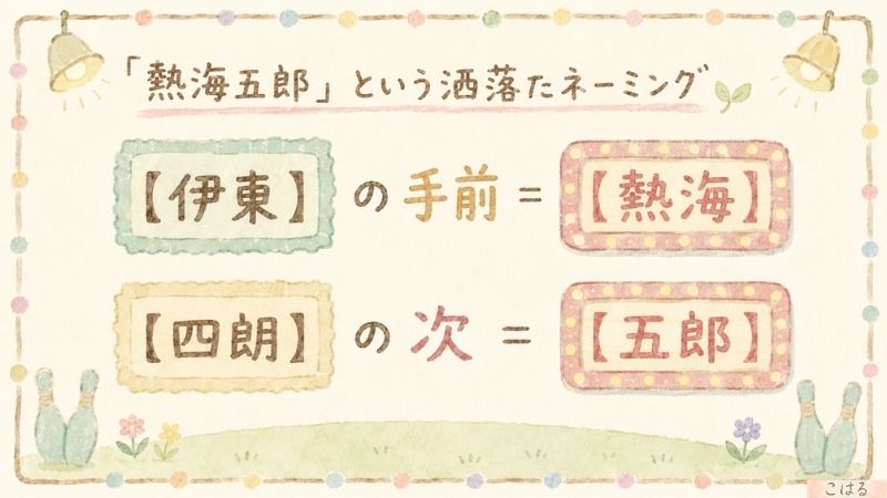 熱海五郎一座のなりたちを説明する図解イラスト 