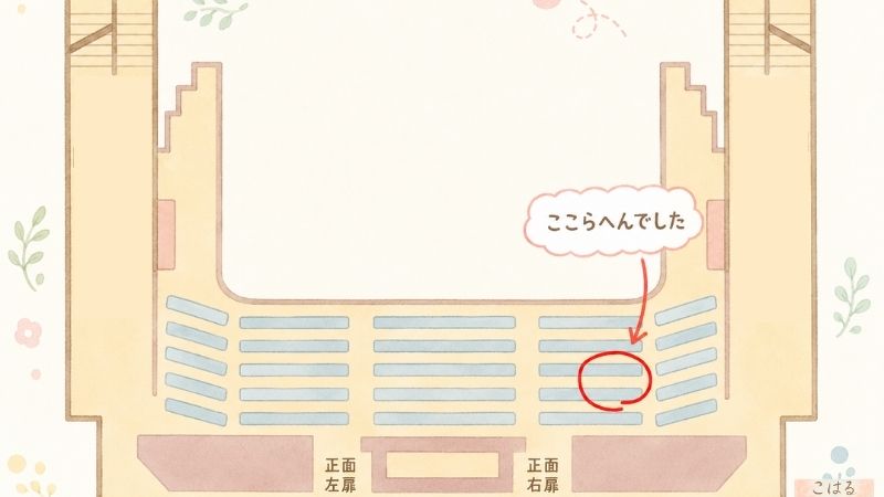 新橋演舞場の座席のイラスト・実際の座席位置に丸印とふきだし「ここらへんでした」